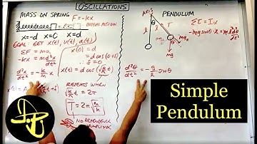 Simple Pendulum Motion Derived Using Torque and the Small Angle Approximation