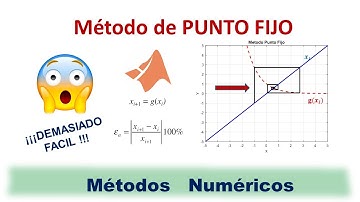 Método de Punto Fijo Métodos Numéricos, usando MATLAB/ Detallado!!