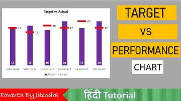 Target vs Actual Chart for Report Presentation in Excel