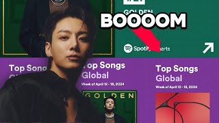 Jungkook's 'GOLDEN' Reign: Breaking Records \& Making History on Spotify!
