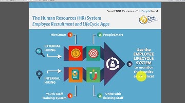 HR Employee LifeCycle System Overview