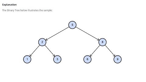 SQL QUERY | HACKERRANK |SSMS | BST | BINARY SEARCH TREE