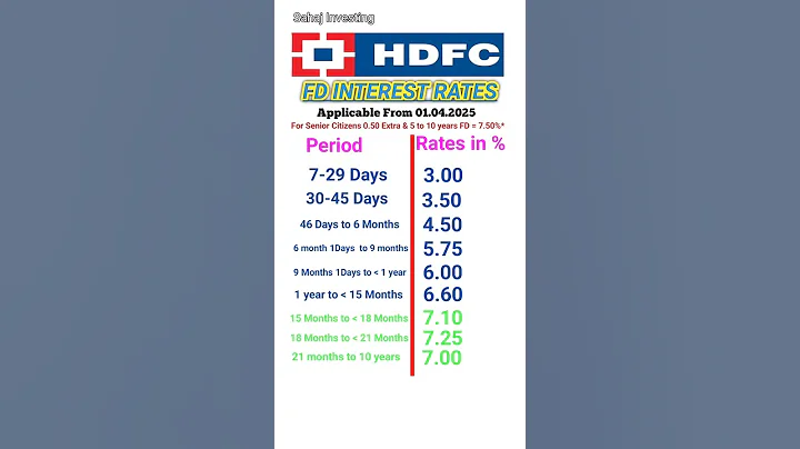 HDFC Bank FD interest rates 2025 | FD interest rates in HDFC Bank