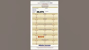 My plus one result 99%🥵🤩😍 ll commerce 1st year #plusoneresult #result #intermediateresults #trending