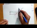 ÓPTICA GEOMÉTRICA 4: EJERCICIO DE LENTE DIVERGENTE,  DE LA MIOPÍA, PARA FÍSICA DE BACHILLERATO.