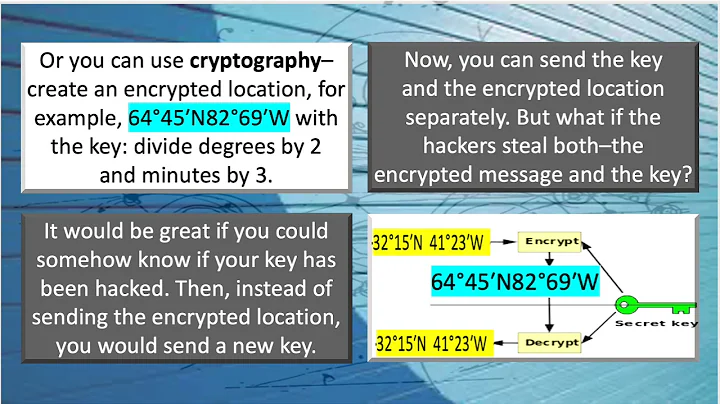 Minute Exhibit Quantum Cryptography