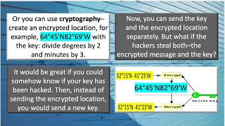 Minute Exhibit Quantum Cryptography