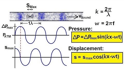Physics 20  Sound and Sound Waves (32 of 49) Periodic Sound Waves: Displacement Amplitude