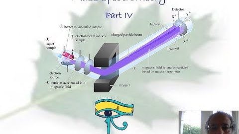 Lecture 10 MS Part IV Spectroscopy Online Training Course