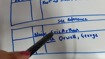 AACR - 2 Cataloguing. Pseudonymous author