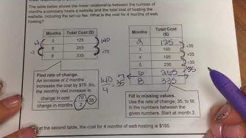 Linear Relationships and Bivariate Data