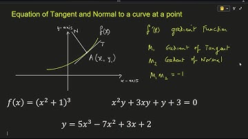 Equation of Tangent and Normal to a Curve at a Point with Fully Worked Examples