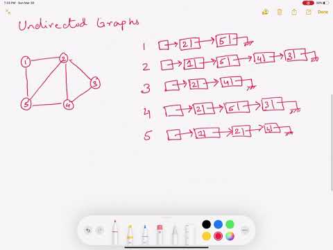 Graphs Introduction (Adjacency
