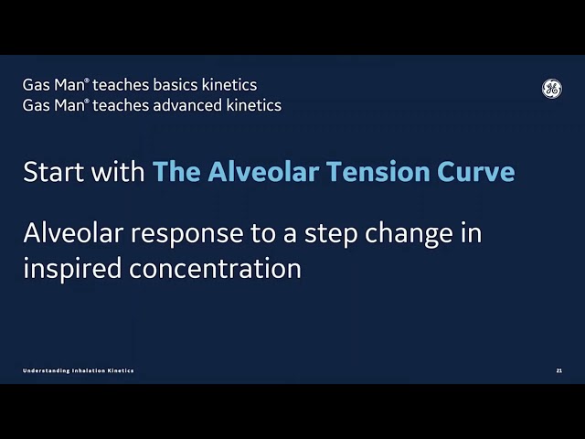 Watch Understanding Inhalation Anesthesia Kinetics Using the Gas Man® Simulator on YouTube.