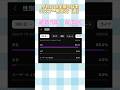 VTuberリスナーの男女比(真)┋天海くりね/ハコネクト┋ #新人vtuber