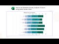 How to do Website Survey Analysis in Excel using Likert Scale Chart | Analyze Results from a Survey