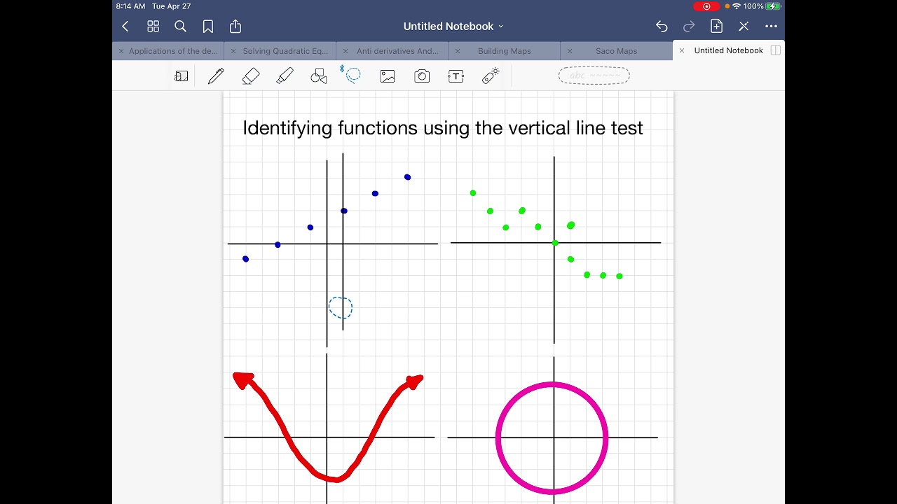 vertical line test vertical line test