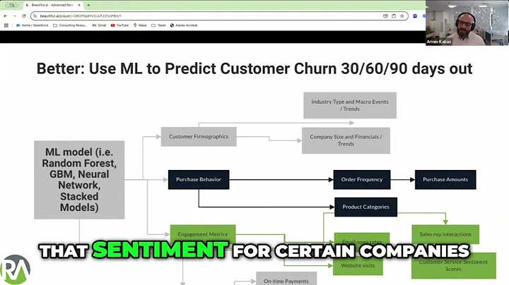 Mastering Customer Retention  Predictive Analytics Secrets 2
