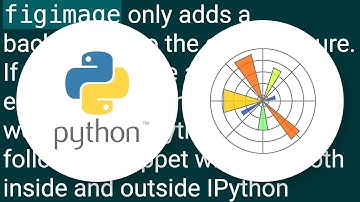 matplotlib: figimage not showing in Jupyter notebook