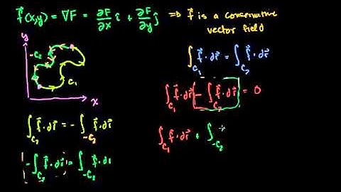 03   Line integrals in vector fields   07   Closed curve line integrals of conservative vector field