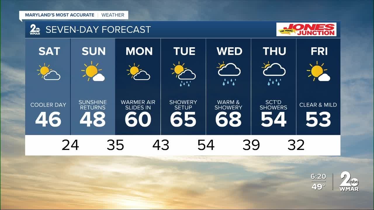 Clearing this weekend: Much warmer next week - YouTube