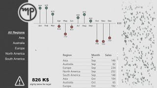 Power Bi Custom Visual