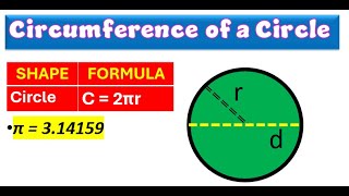 CIRCUMFERENCE OF A CIRCLE & FORMULA 2 D Shapes