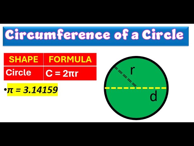 Circumference of a Circle - Definition and Formula