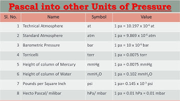 Pressure Part 5| Conversions of Units| All Trades| Basava ITI Manvi| Workshop Calculation & Science
