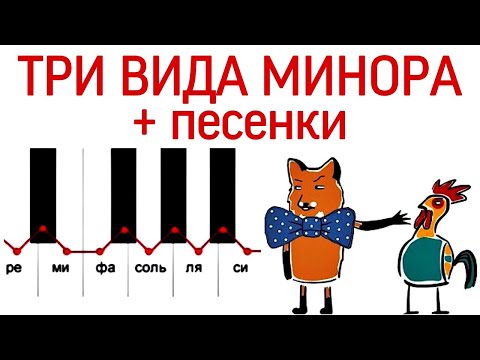 65 урок: «Три вида минора: натуральный, гармонический, мелодический». Курс «Puzzle Piano»