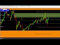 Live gold scalp trading 30 pips