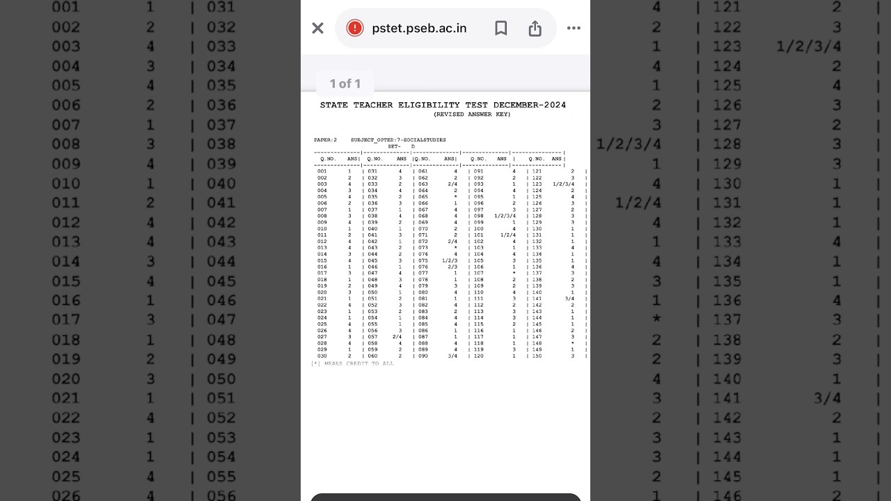 Pstet revised result 2024 and answer key set 