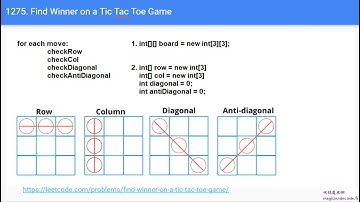1275. Find Winner on a Tic Tac Toe Game 三子棋怎么玩？ 0357