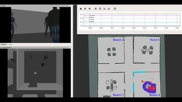 Simulation Results in Gazebo Environment
