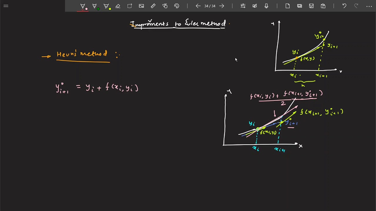 Lecture 11a: Improvements to Euler's Method - YouTube