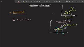 Lecture 11a: Improvements to Euler's Method