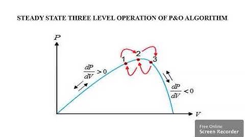 Drift Avoidance in Photovoltaic Systems Using Modified Perturb and Observe MPPT Algorithm