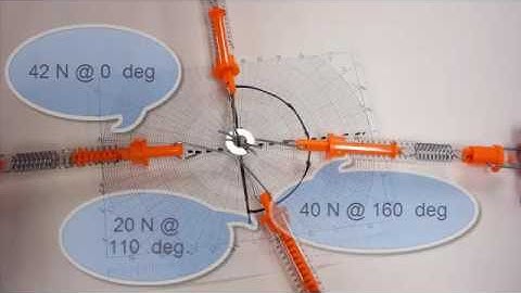 Unit 2 Lab Force Table (Human forces, Newton 2) & Lab Newton