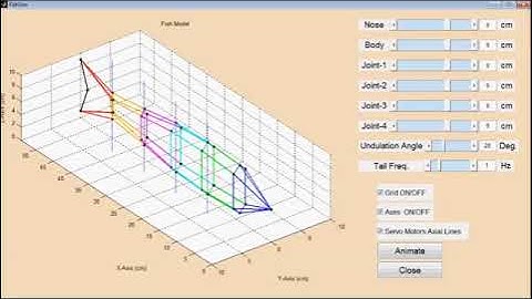 35- Robotic Fish Design and Implementation. Doctoral Work, 2015.