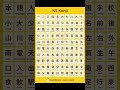 N5 Kanji List Japanese Learning