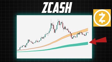 Zcash Price Prediction. ZEC Technical Analysis Today