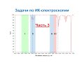 ИК-спектроскопия. Степень ненасыщенности и задачи. Часть 3