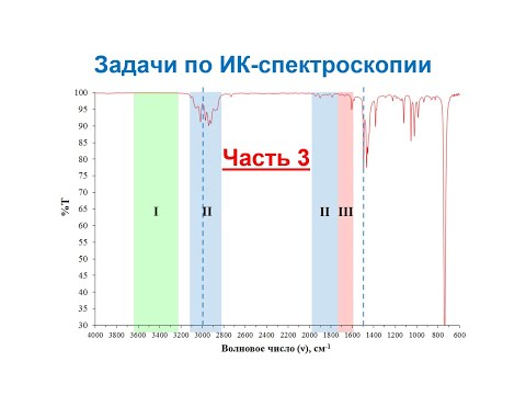 Видео: Что такое степень ненасыщенности?