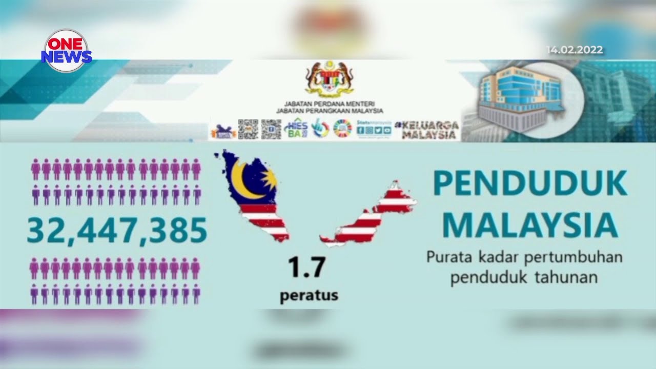 2022 penduduk malaysia Penduduk Malaysia