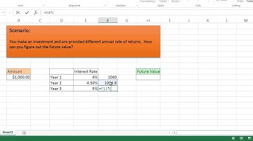Use the FVSCHEDULE Function