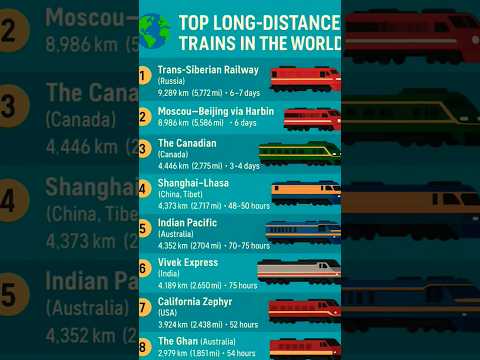 Trains that cover the LONGEST Journeys in the World 🌍🌎| #Trains #Train #USA #China #India #Indian