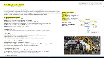 S4HANA Sales || Variant Configuration Process