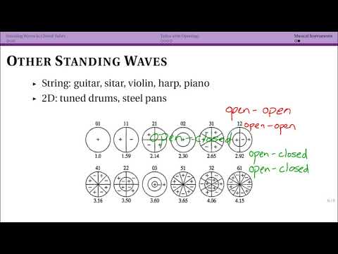 Musical Instruments (17.4)