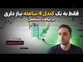 فقط یک کندل 4 ساعته در ساعت مشخص نیاز داری تا به سود مستمر برسی