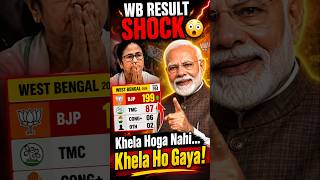 Bengal Election 2026: Khela Ho Gaya! TMC Supporter Shocked Reaction #bengalelection2026 #bjp #tmc